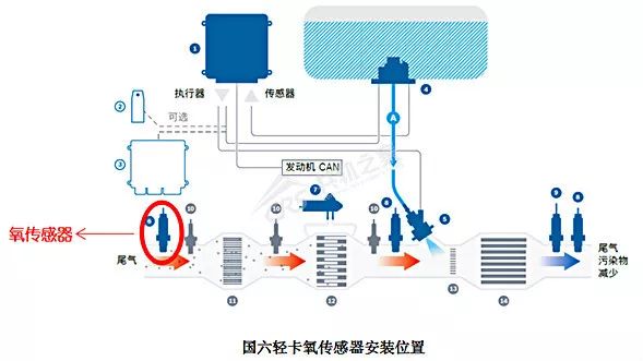 氧传感器：请不要忽略我，我要是脏了，车子也别想好过