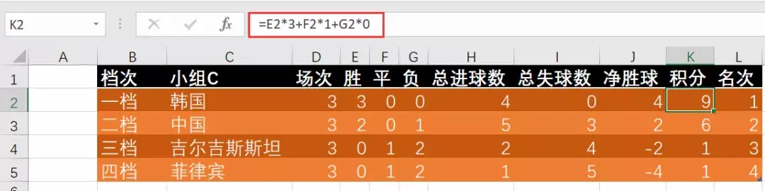 excel判断足球比赛胜负(两胜一负，中国队晋级亚洲杯16强！小组赛积分排名如何算？)