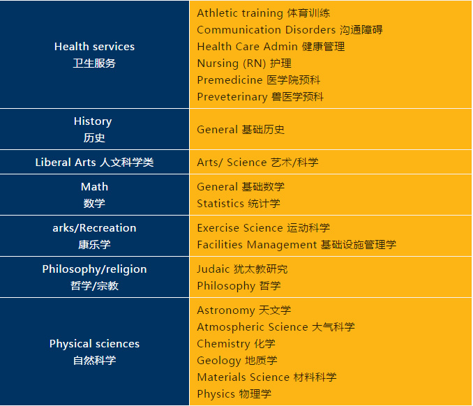 选校指南：美国TOP100名校并列第五十九，宾夕法尼亚州立大学