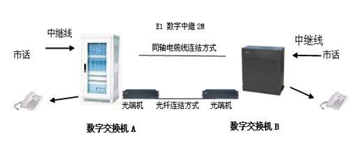 數字程控電話交換機的配置(各種原理圖超詳細實用)一