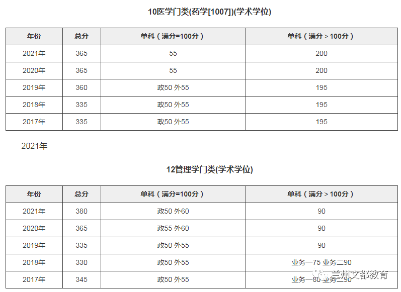 名校近5年大数据丨上海交通大学