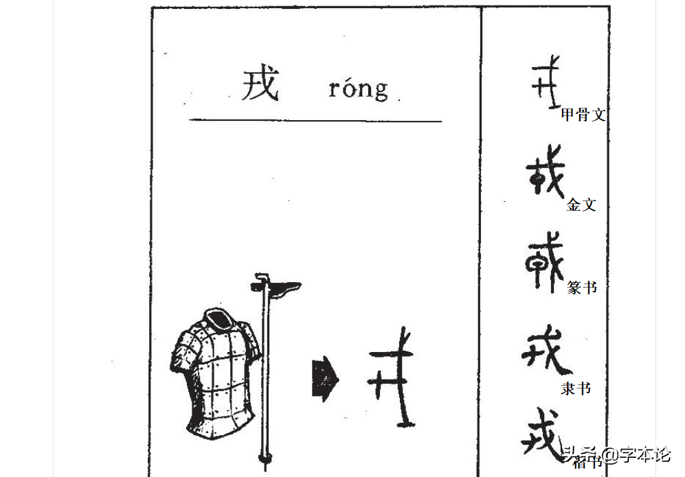 戉戊戌戍戎你分得清吗？三分钟带你挖根刨底！