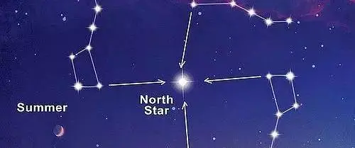 北斗七星距离地球多远？和太阳相比大小如何？