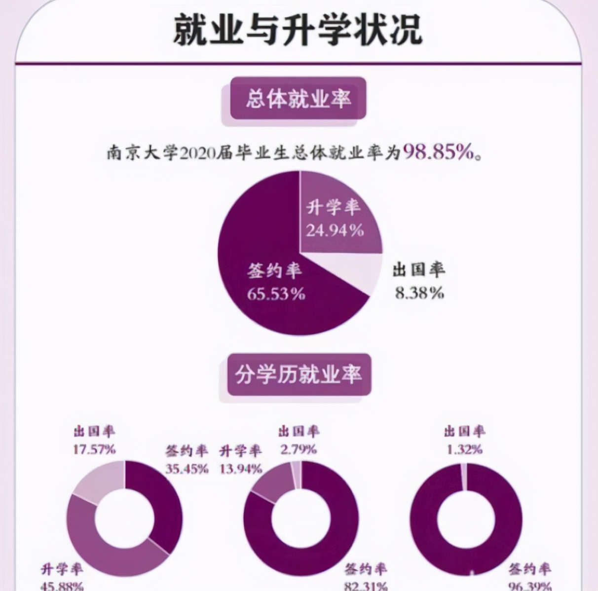 本科生赚钱不如农民工？看完这份真实数据之后，很多人选择了沉默