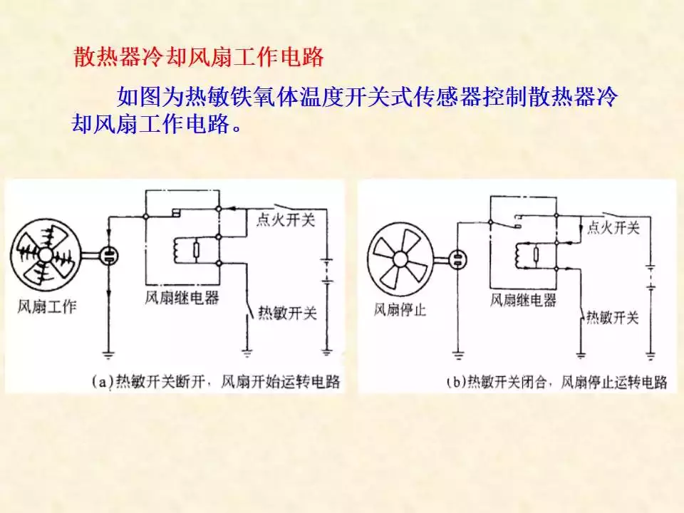 44页PPT详解温度传感器的结构、原理与检测