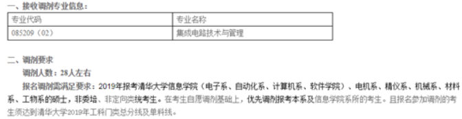 清华、北大等十所985这些专业没招满！21考研看过来