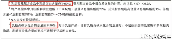 宝宝必须按月龄选奶粉段位吗？真相揭秘