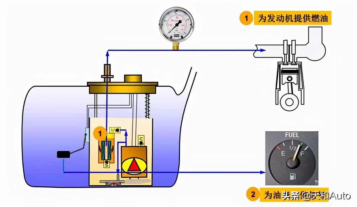 「燃油车·一键启动」需要分两次控制以满足车辆自检要求吗？