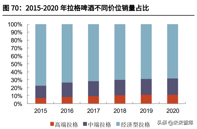 食品饮料行业研究与投资策略：关注细分龙头成长