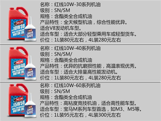 如何选择机油品牌？14个品牌详解，2万余字（推荐收藏）