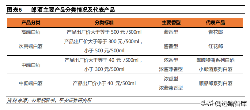 酱酒争霸：郎酒、习酒、国台和钓鱼台，四方位对比，谁更胜一筹？