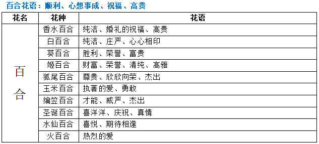 不灭忍的花语和寓意（详解不灭忍花语代表的含义）