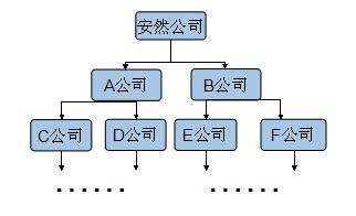 喝着瑞幸小蓝杯的时候，还记得让华尔街差点破产的安然事件吗？