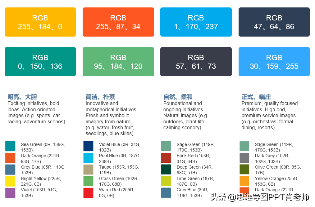 PPT真的不好写？掌握这3个小技巧，让你做PPT又快又高大上，转发