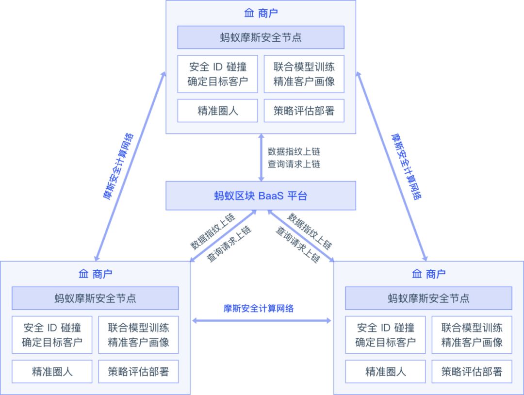 马云做到了！蚂蚁金服的区块链布局：10大解决方案和落地案例详解