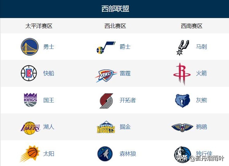 nba为什么有热身赛(何为NBA?喜欢看NBA比赛的你不一定会知道的冷知识)