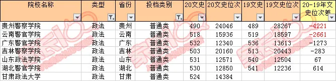 暴涨！多所二本录取分数远超一本线！湖北二本投档线深度分析