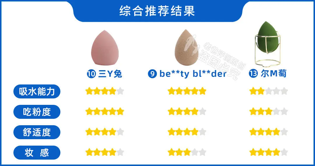 一周不洗,脏过马桶?美妆蛋到底有多脏,该如何挑选?