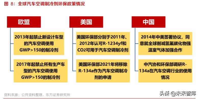 新能源汽车热泵空调行业专题报告