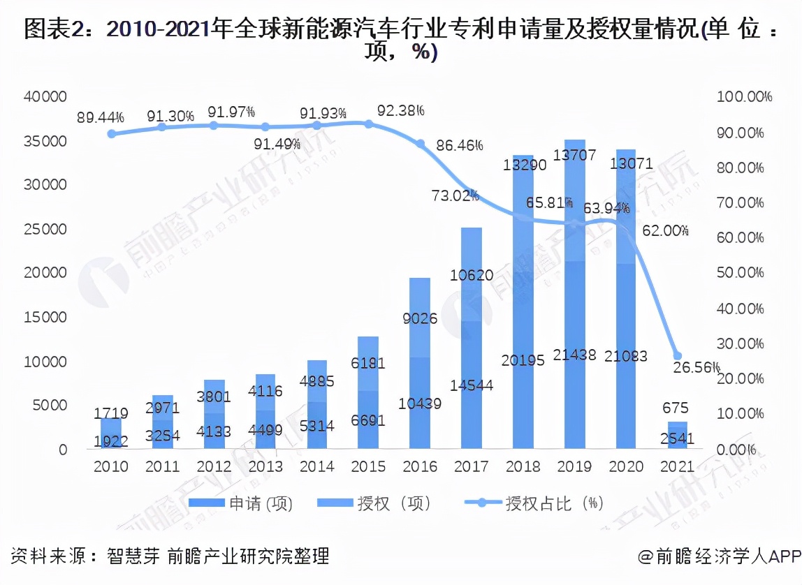 收藏！《2021年全球新能源汽车行业技术全景图谱》