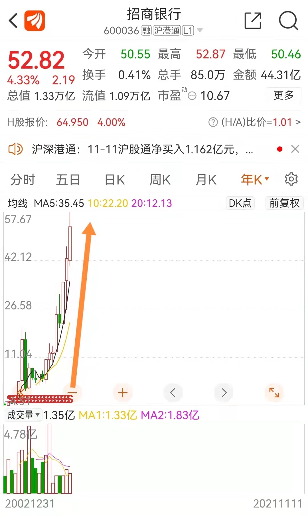 买入银行股长期持有，到底划不划算？数据告诉你答案