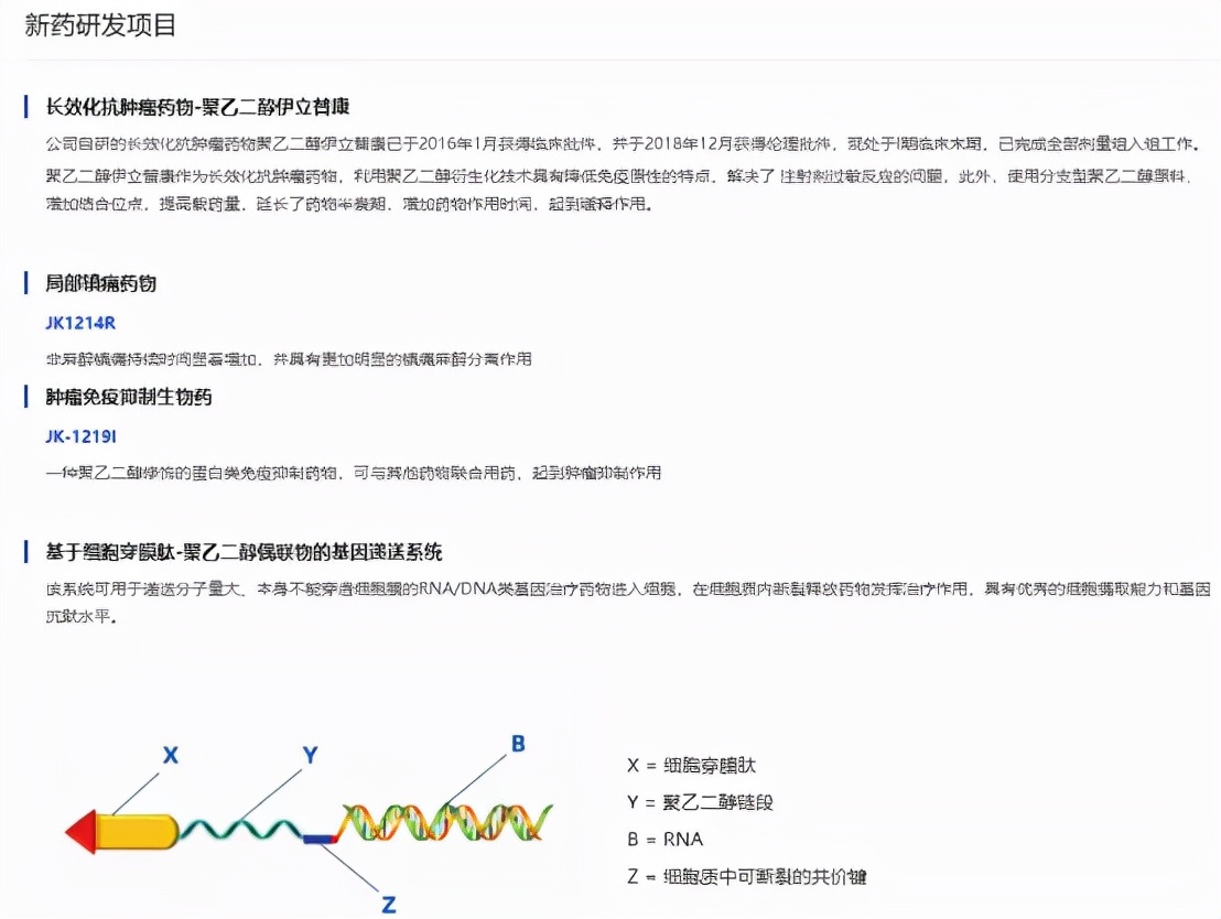 聚乙二醇（PEG）技术医药创新，键凯科技快速发展中