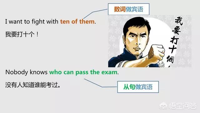 语法大全！20张图，彻底分清英语中的主、谓、宾、定、状、补