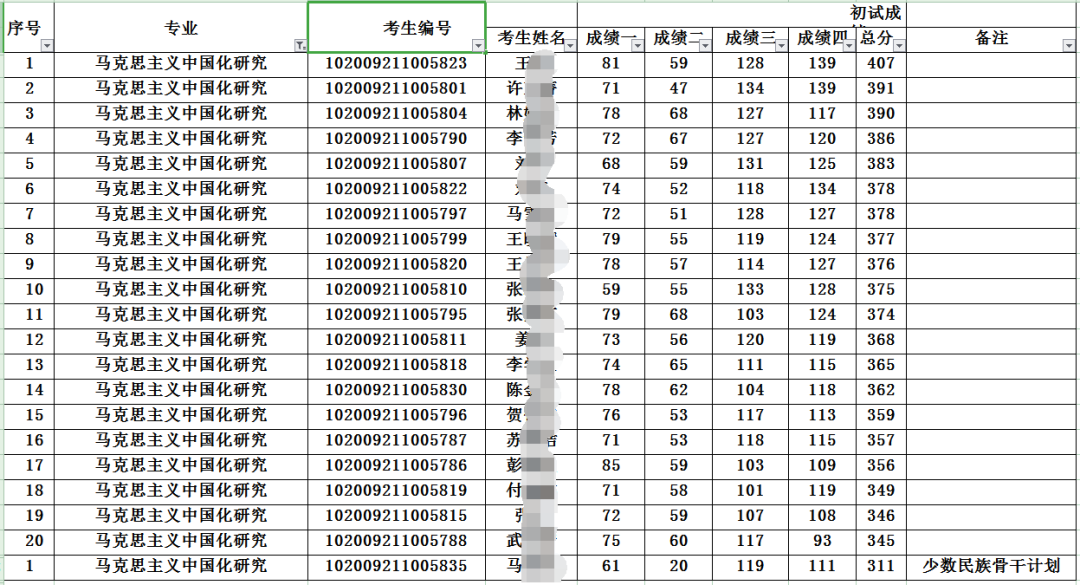 NO.22东北师范大学马克思主义理论