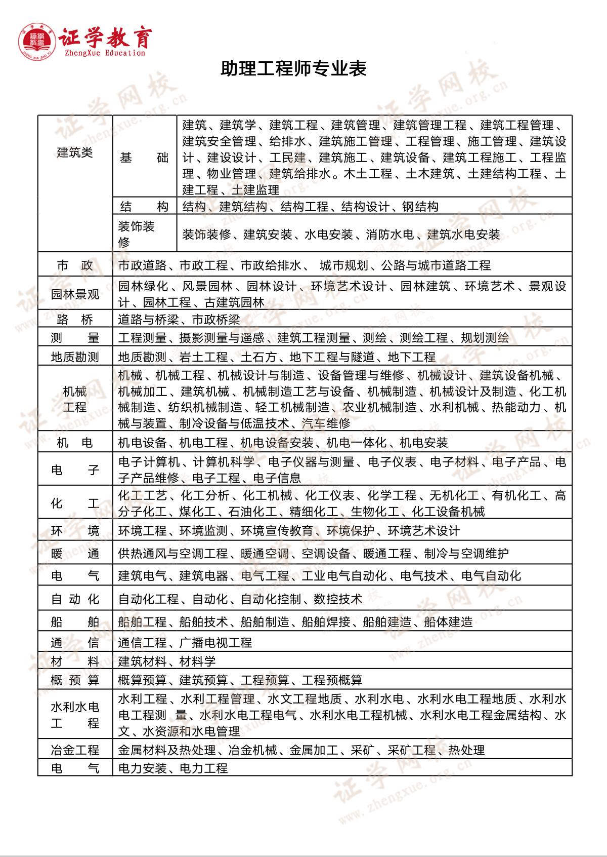 助理工程师评审,助理工程师评审条件