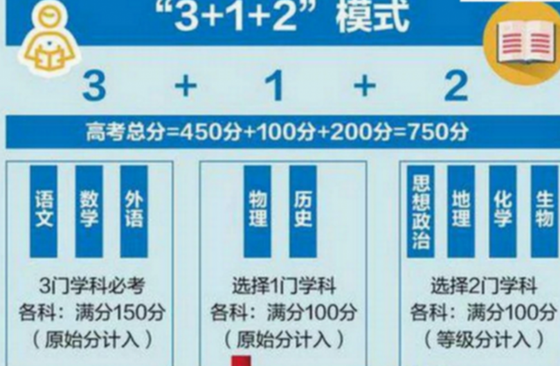 第4批高考改革！彻底取消“文理之分”？2024年成为时间节点