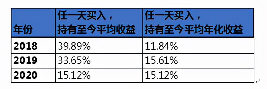 保本理財清零倒計時！你準備好了嗎？