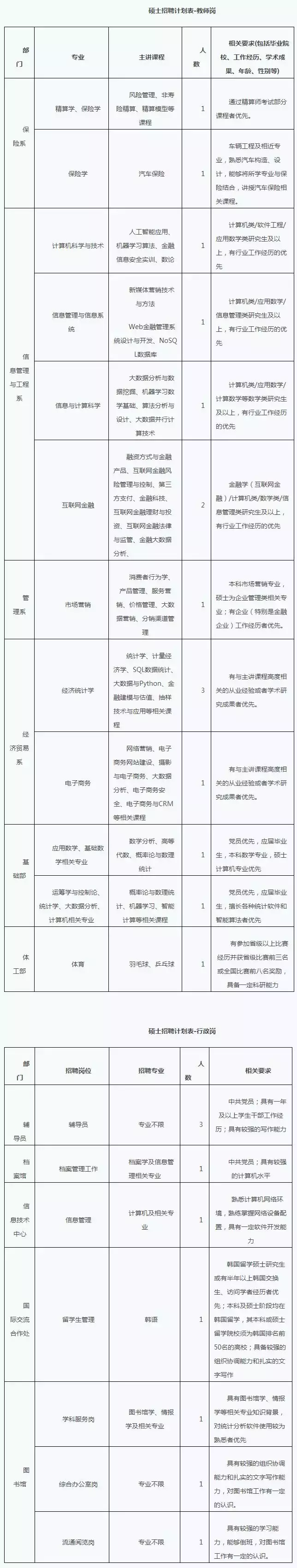 廊坊招聘网最新招聘（新轮招聘来袭）