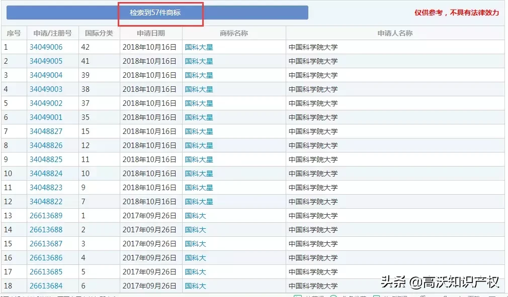 西南政法大学简称“SWUPL”被抢注！细数那些曾被侵权的高校