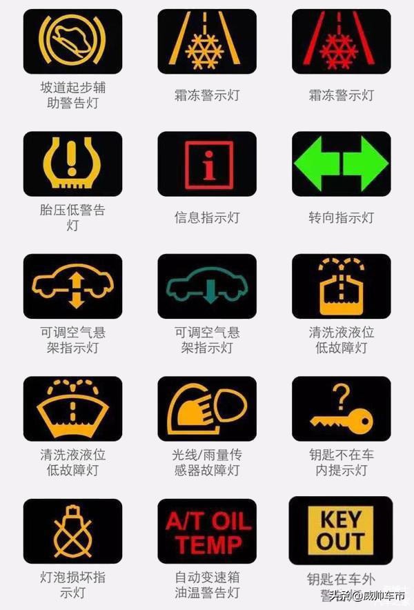 常用汽车仪表指示灯大全，看完再也不用担心不认识了