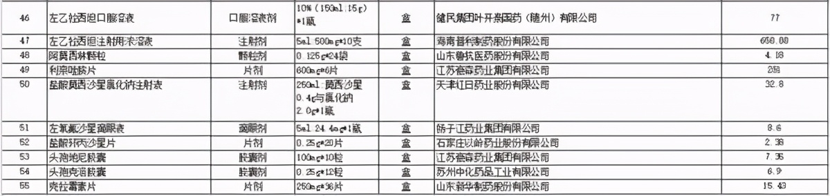 名单来了！55种药品最高降幅达95%！国家第三次药品集中采购落地河南