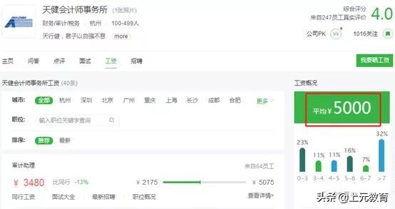 哪家会计师事务所赚钱最多？四大八大薪资大起底