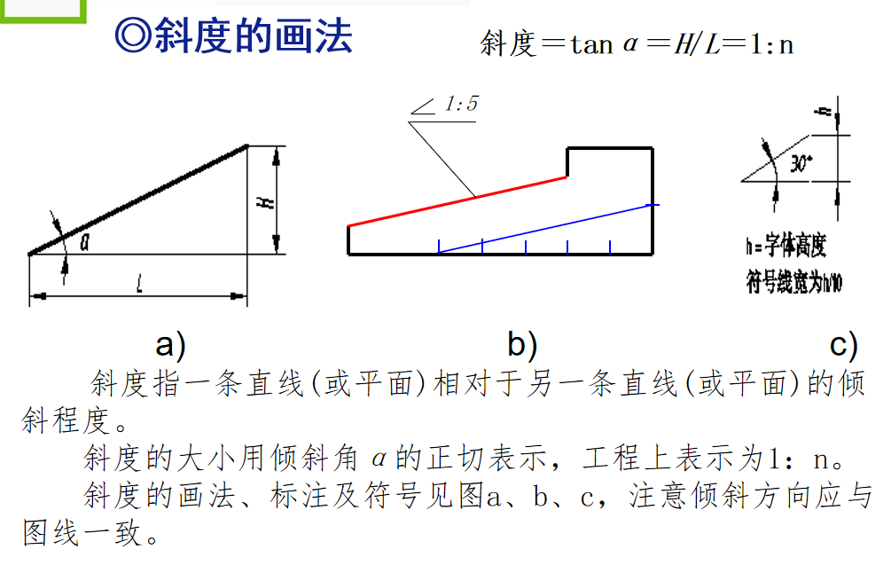 斜度标注画法图片