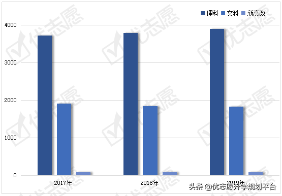 黑龙江大学2020年招生政策详细解读来了！附专业盘点，收藏备用