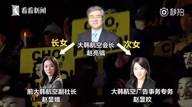 揭秘韩国继承者们的奢靡生活