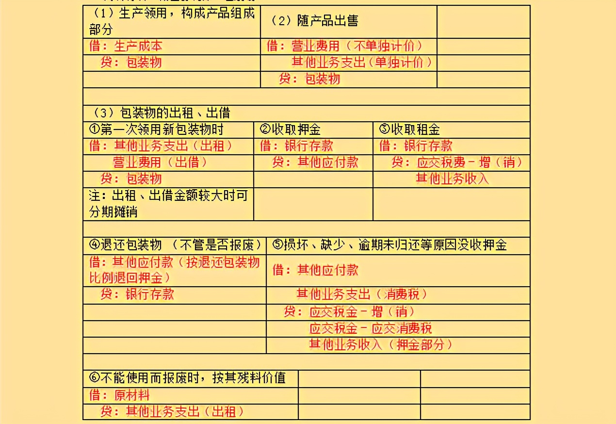 10年会计刘姐，把会计分录整理成73种分类，清楚好记，真实用