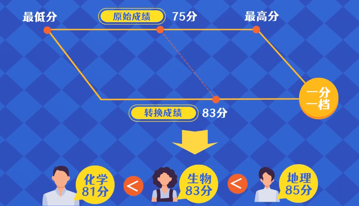 安徽2021年新高考改革专业解读，家长收藏