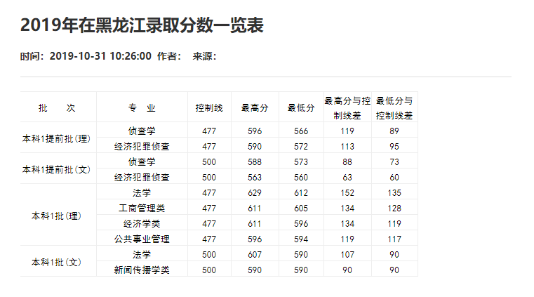 刚刚！2021重庆市高考分数线重磅公布！