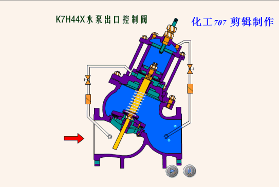 不同閥門動態(tài)工作原理圖，干貨