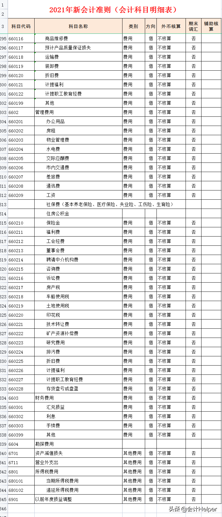完整版2021年新会计准则会计科目明细,附会计科目解释,无套路分享