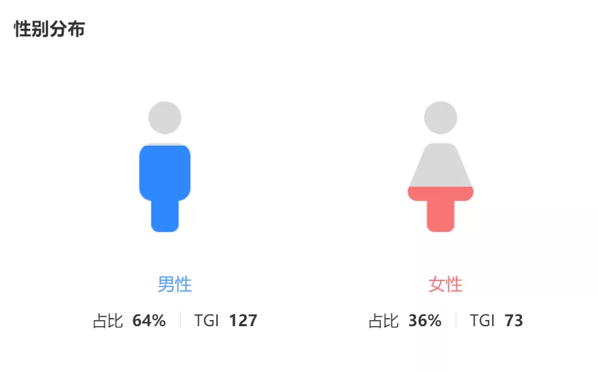 如何在抖音电商做大型国际美妆品牌？DP迷笛总结了7个底层逻辑