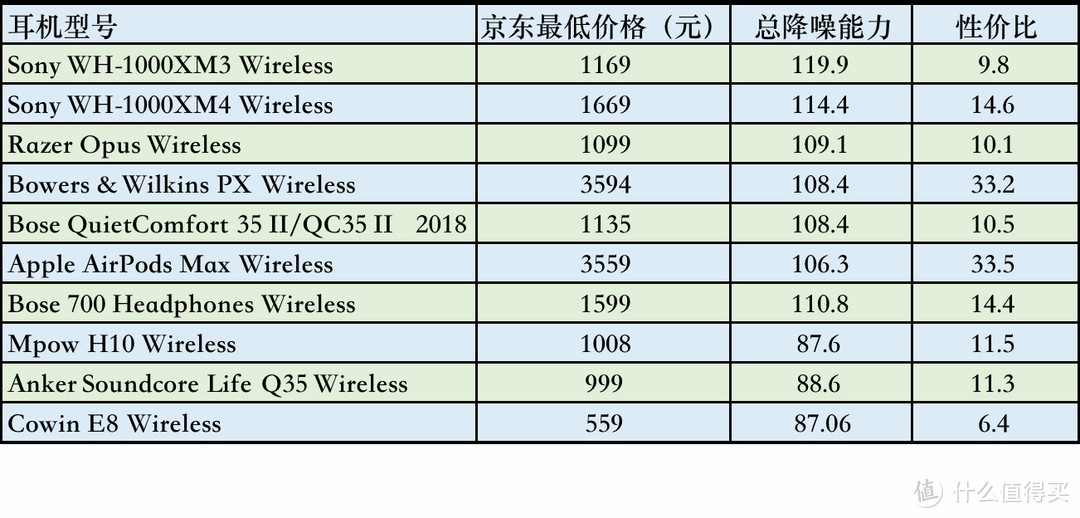 头戴式耳机品牌排行榜前十名（头戴式降噪耳机购买攻略）