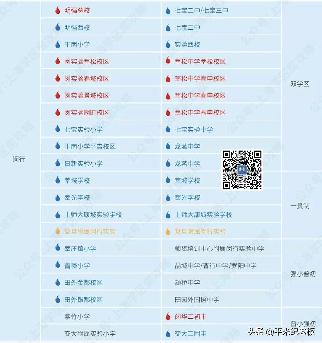 双减风暴来临！哪些学校才是中产家庭的定心丸？