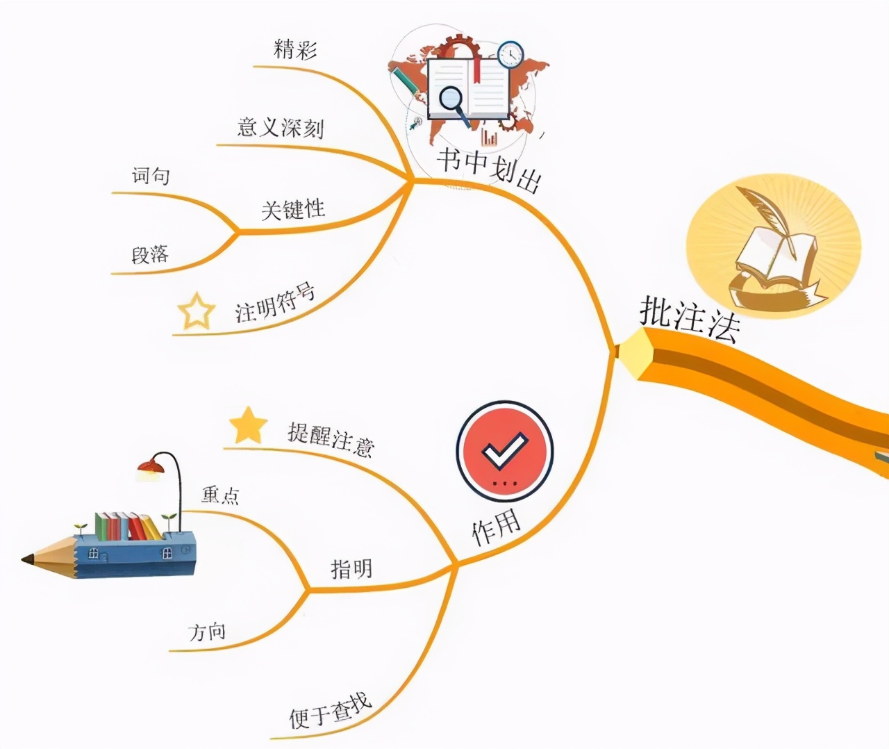 Word中批注的插入、隐藏与删除，一文教你全搞定