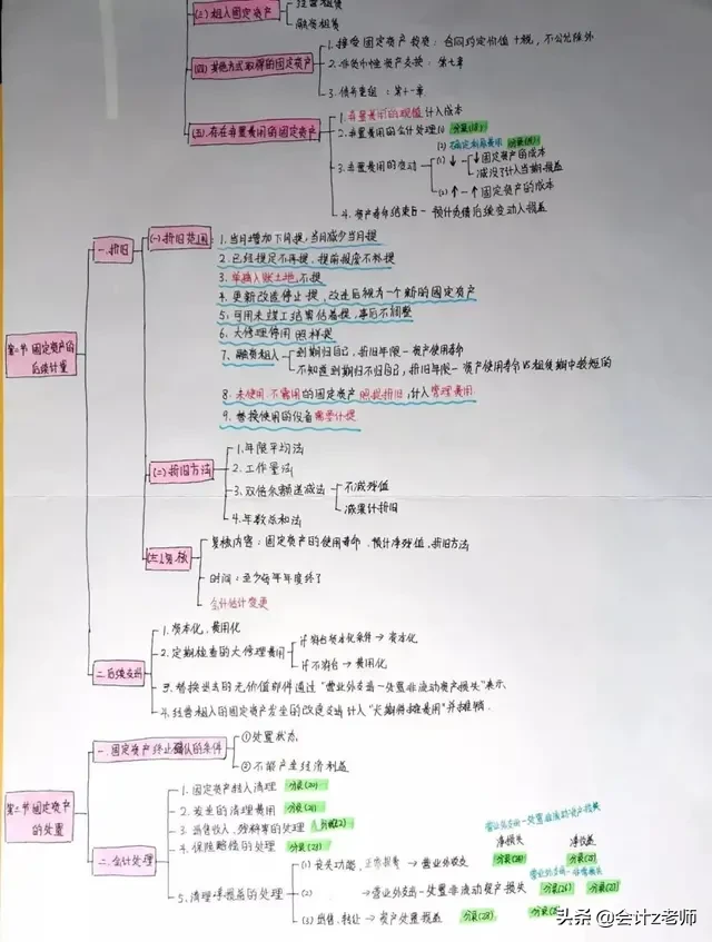 有了这份学霸笔记+重点合集，会计中级也没那么难考！拿走学习