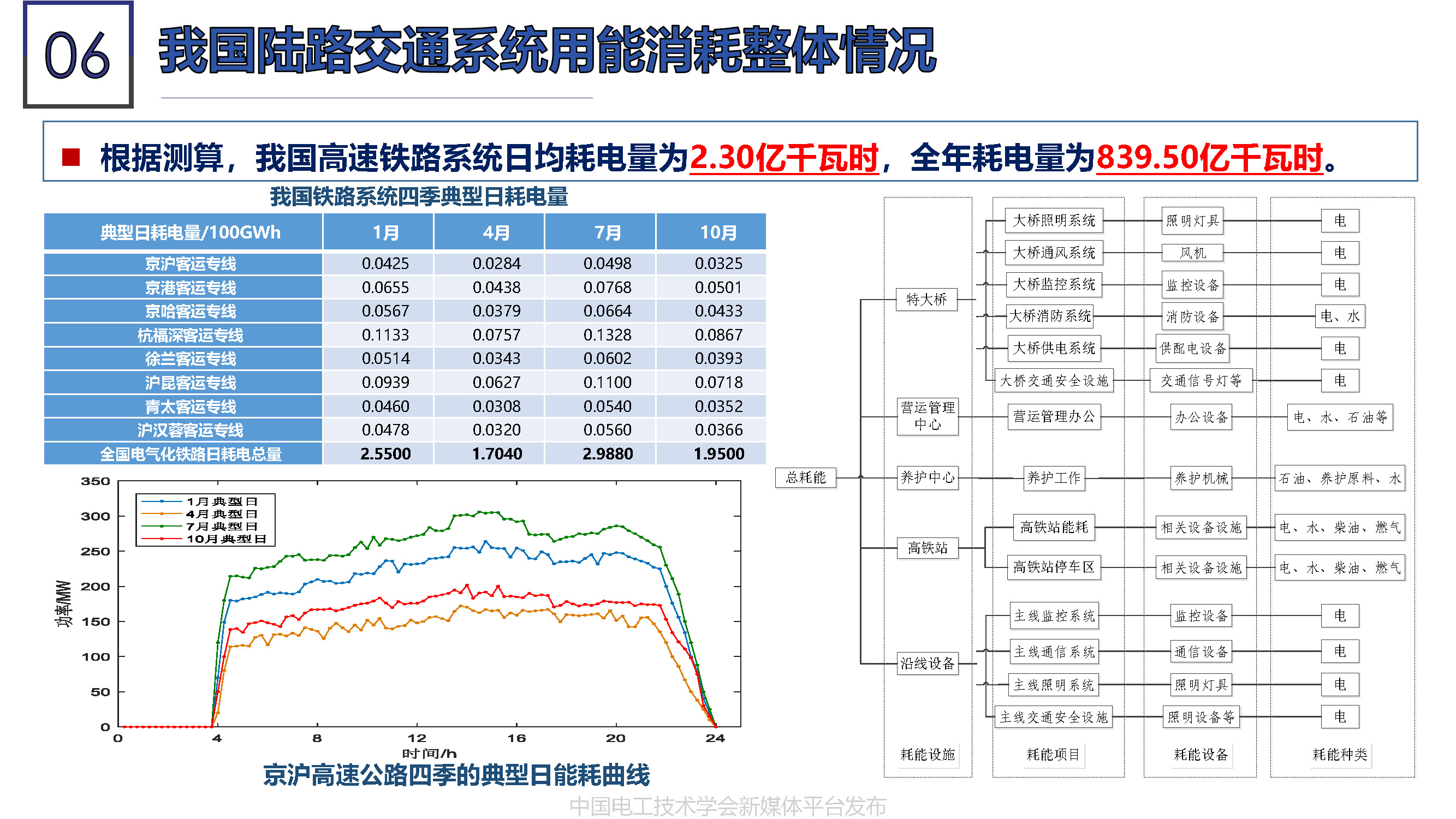 北京能高公司金成日總經(jīng)理：軌道交通與清潔能源的融合發(fā)展